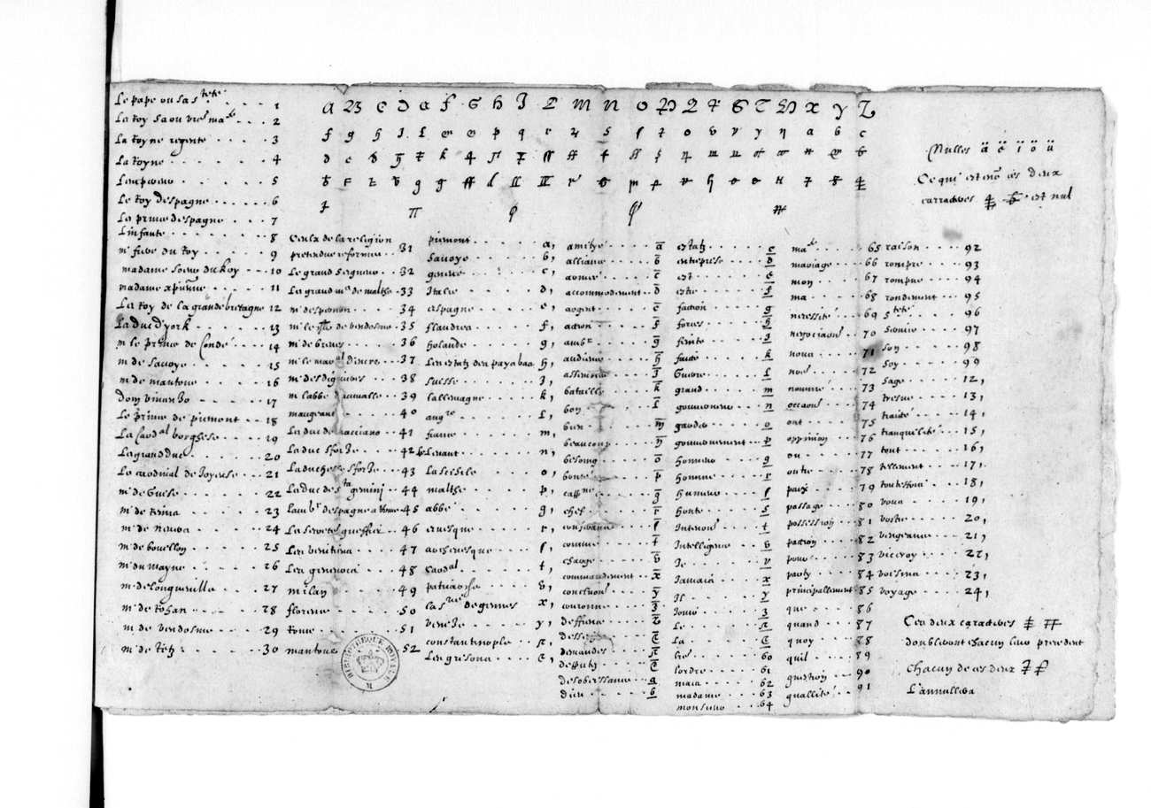 The key sheet of the marquis de Tresnel, BnF fr. 18009, f. 156